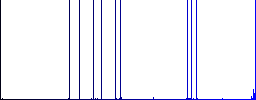 Ruble wallet flat icons on simple color square backgrounds - Histogram - Blue color channel