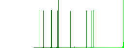 Ruble wallet flat icons on simple color square backgrounds - Histogram - Green color channel