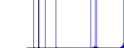 Upload search results flat white icons on round color backgrounds - Histogram - Blue color channel