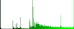 Select database table column icons on round luminous coin-like color steel buttons - Histogram - Green color channel