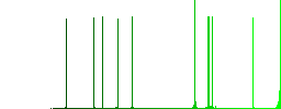Database notifications flat icons on rounded square vivid color backgrounds. - Histogram - Green color channel