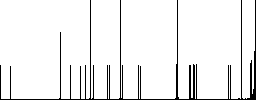 Database notifications flat icons on rounded square vivid color backgrounds. - Histogram - RGB color channel