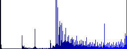 Unplugged power connectors icons on round luminous coin-like color steel buttons - Histogram - Blue color channel