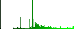 Unplugged power connectors icons on round luminous coin-like color steel buttons - Histogram - Green color channel