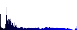 Smartphone tweaking white icons on round color glass buttons - Histogram - Blue color channel