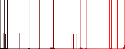 Gas station GPS map location darker flat icons on color round background - Histogram - Red color channel