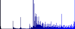 Scrolling search results icons on round luminous coin-like color steel buttons - Histogram - Blue color channel