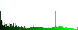 Signing Rupee cheque icons on round color glass buttons - Histogram - Green color channel