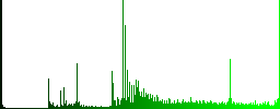 Search result information icons on round luminous coin-like color steel buttons - Histogram - Green color channel