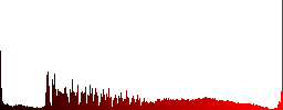 Database timed events white icons on round color glass buttons - Histogram - Red color channel