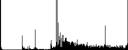 Database bug icons on round luminous coin-like color steel buttons - Histogram - RGB color channel
