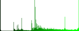 Swap documents icons on round luminous coin-like color steel buttons - Histogram - Green color channel