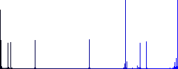 Print search results flat color icons in square frames on white background - Histogram - Blue color channel