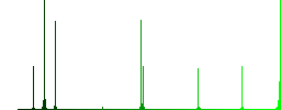 Mobile internet flat color icons in square frames on white background - Histogram - Green color channel