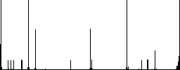 Mobile internet flat color icons in square frames on white background - Histogram - RGB color channel