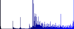 Search comment icons on round luminous coin-like color steel buttons - Histogram - Blue color channel