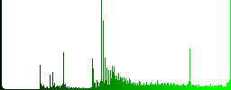 Search comment icons on round luminous coin-like color steel buttons - Histogram - Green color channel