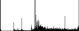 Search comment icons on round luminous coin-like color steel buttons - Histogram - RGB color channel