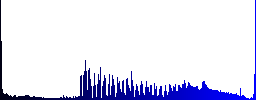 Power connector icons on round color glass buttons - Histogram - Blue color channel