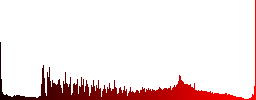 Alphabetically ascending ordered list white icons on round color glass buttons - Histogram - Red color channel