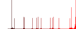 Pause search color flat icons in rounded square frames. Thin and thick versions included. - Histogram - Red color channel