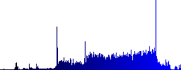 Balance icons on rounded horizontal menu bars in different colors and button styles - Histogram - Blue color channel