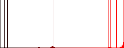 New Shekel price label flat white icons on round color backgrounds - Histogram - Red color channel