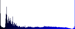 Rotate element white icons on round color glass buttons - Histogram - Blue color channel