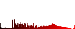 Rotate element white icons on round color glass buttons - Histogram - Red color channel