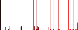 Narrowing search results multi colored flat icons on plain square backgrounds. Included white and darker icon variations for hover or active effects. - Histogram - Red color channel