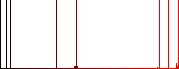 Copy contact flat white icons on round color backgrounds - Histogram - Red color channel