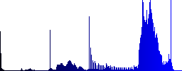 Copy contact color icons on sunk push buttons - Histogram - Blue color channel