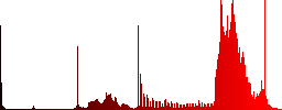 Copy contact color icons on sunk push buttons - Histogram - Red color channel