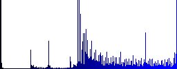 Resize window icons on round luminous coin-like color steel buttons - Histogram - Blue color channel