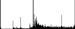 Resize window icons on round luminous coin-like color steel buttons - Histogram - RGB color channel