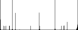 Mobile power off flat color icons in square frames on white background - Histogram - RGB color channel