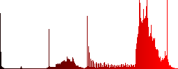 Adjust image saturation color icons on sunk push buttons - Histogram - Red color channel