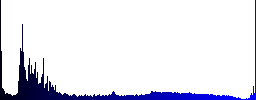 Database table cells white icons on round color glass buttons - Histogram - Blue color channel