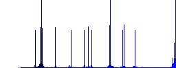 Component sending email color flat icons in rounded square frames. Thin and thick versions included. - Histogram - Blue color channel