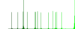 Component sending email color flat icons in rounded square frames. Thin and thick versions included. - Histogram - Green color channel