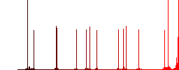 Component sending email color flat icons in rounded square frames. Thin and thick versions included. - Histogram - Red color channel