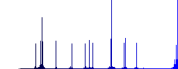 find previous search result color flat icons in rounded square frames. Thin and thick versions included. - Histogram - Blue color channel