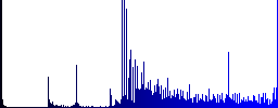 Database table relations icons on round luminous coin-like color steel buttons - Histogram - Blue color channel