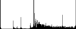 Database table relations icons on round luminous coin-like color steel buttons - Histogram - RGB color channel