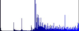Search email address icons on round luminous coin-like color steel buttons - Histogram - Blue color channel