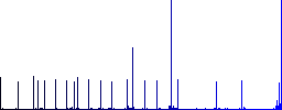 Power switch flat color icons with quadrant frames on white background - Histogram - Blue color channel