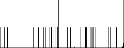 Human hand flat icons on simple color square backgrounds - Histogram - RGB color channel