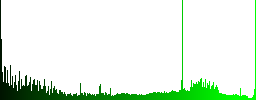 Component snapshot icons on round color glass buttons - Histogram - Green color channel