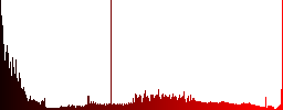 Component snapshot icons on round color glass buttons - Histogram - Red color channel