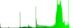 Three buttoned computer mouse color icons on sunk push buttons - Histogram - Green color channel